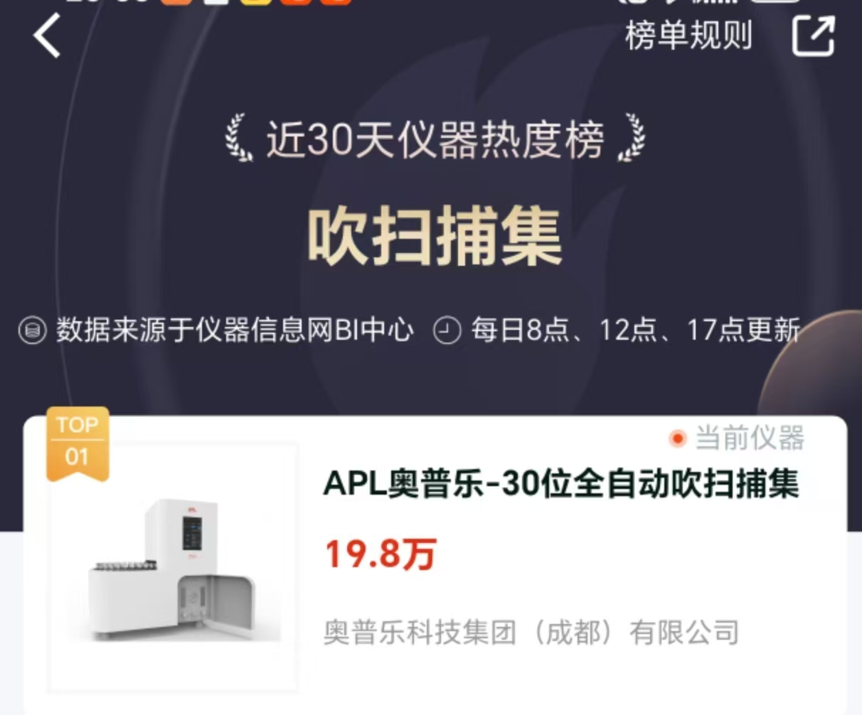 APL奥普乐集团30位全自动吹扫捕集登顶仪器热度榜冠军